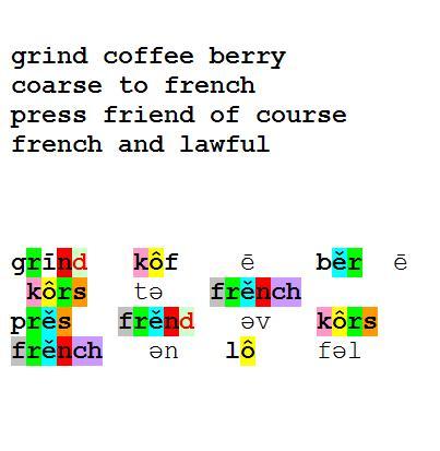 "grind coffee berry / coarse to french / press friend of course / french and lawful"