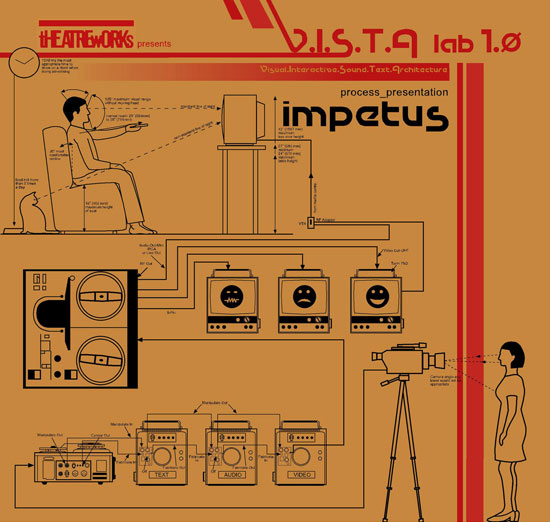 V.I.S.T.A. Lab 1.0: Impetus at Theatreworks
