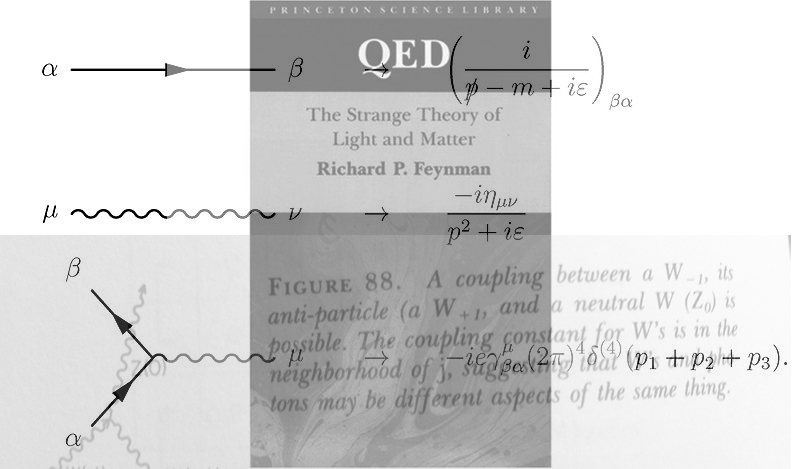 Collage I made of the The Strange Theory of Light and Matter, Figure 88 in the book, and QED Rules (courtesy of wikipedia). Collage I made of the The Strange Theory of Light and Matter, Figure 88 in the b
