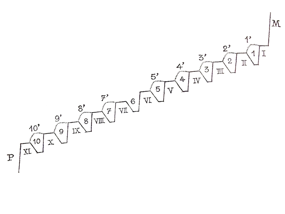 Diagram of The Malebolge (from Alexandre Masseron's 1947 French translation of the Divine Comedy)