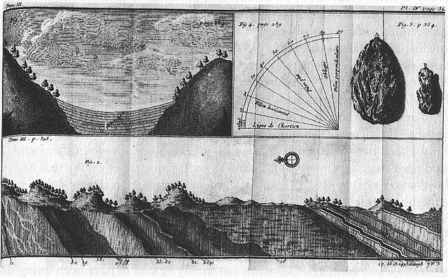 Johann Gottlob Lehmann's geological sections of strata in Thuringia, Germany, 1759.